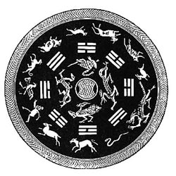 Chinese Zodiac | Image