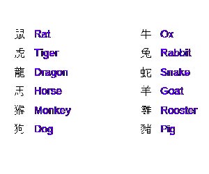 Chinese Zodiac Animals