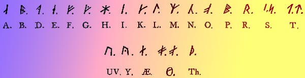 Viking Symbols - Runes Alphabet